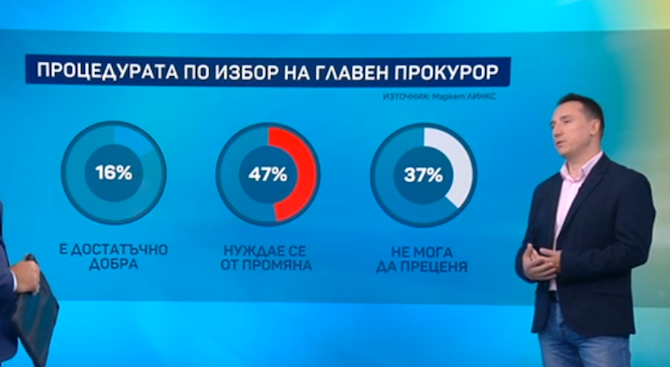 Има криза на доверието в институциите. Най-ниско то е в