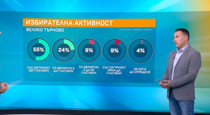 Около 55% се очаква да бъде избирателната активност във Варна